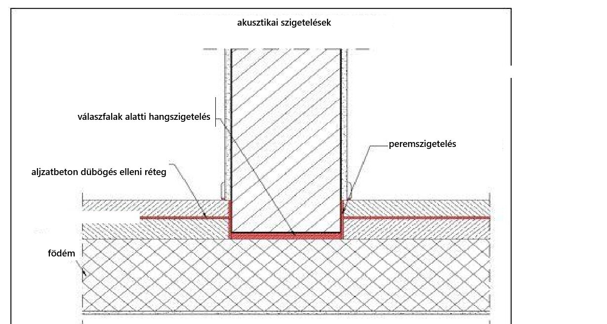 POLISTIK CH kopogásgátló, padlószigetelő - Image 2